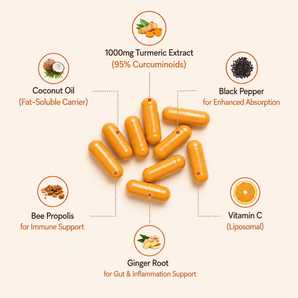 Turmeric Curcumin - 1000mg Capsules